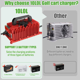 10L0L auto-recharge feature ensures continued readiness