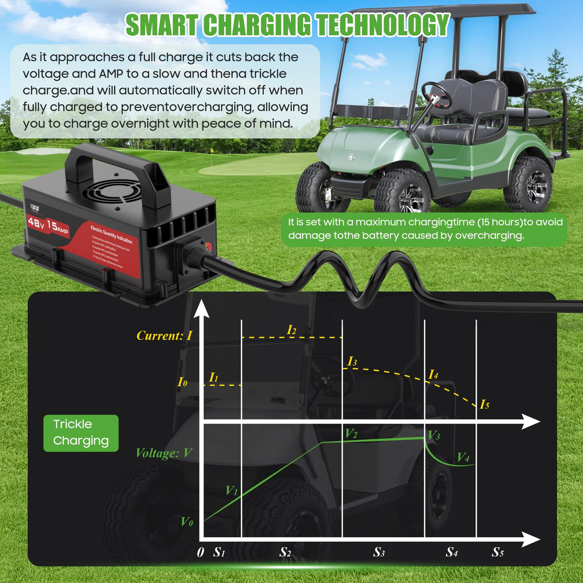10L0L 15A 48V charger with cooling fan in action