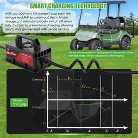10L0L 15A 48V charger with cooling fan in action
