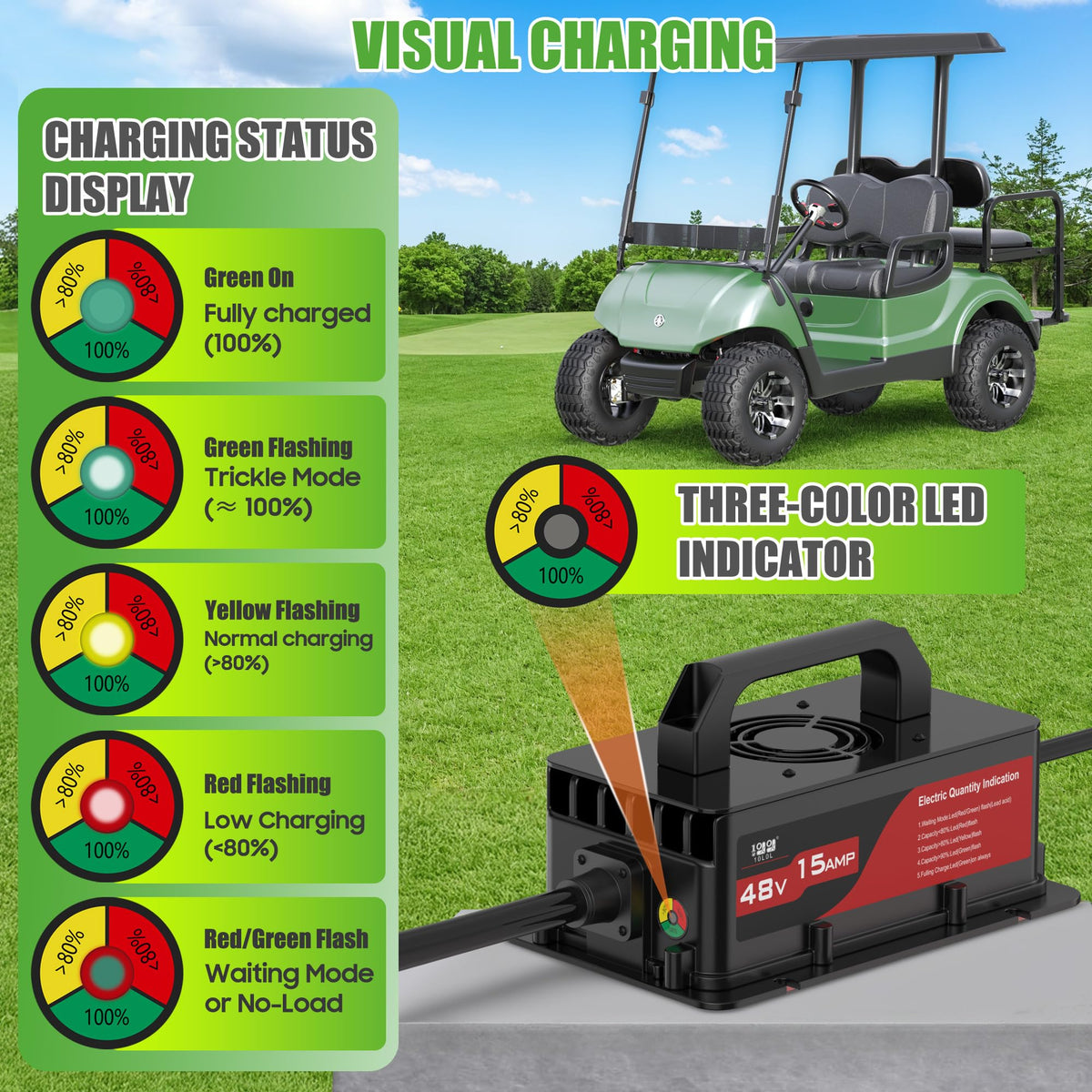 10L0L 15A 48V charger IP67 outdoor use in rain and dust
