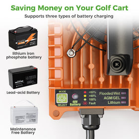 10L0L 3-pin triangular plug for EZGO systems ensures secure alignment.