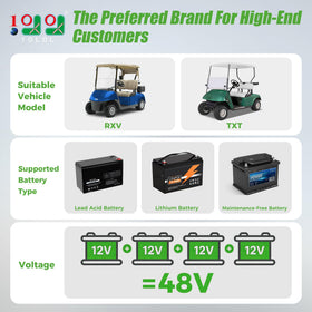 10L0L 48V EZGO RXV charger rear view for rugged, versatile charging.
