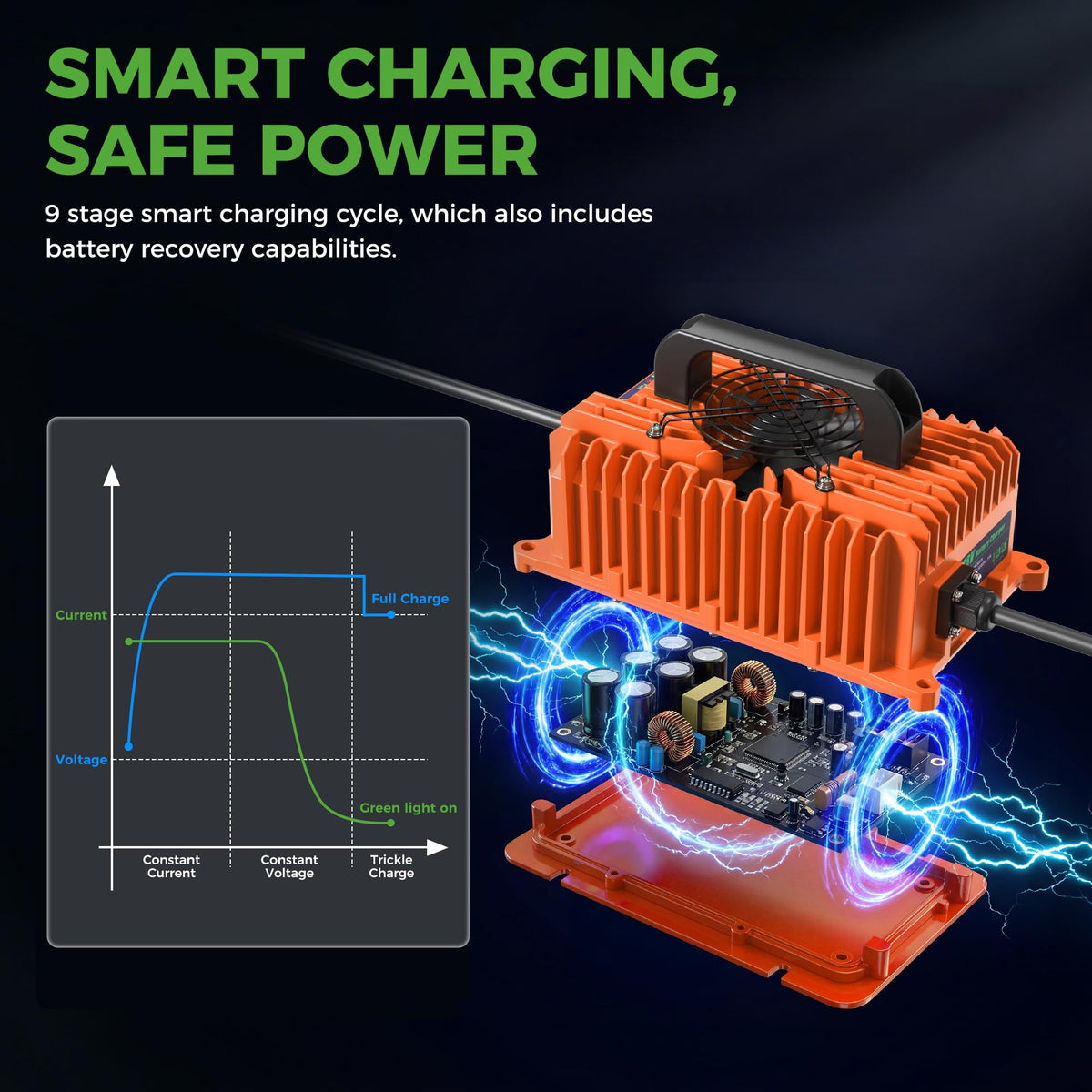 10L0L IP67 rating protects against dust and moisture during outdoor charging.