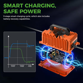 10L0L IP67 rating protects against dust and moisture during outdoor charging.