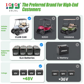 10L0L 48V golf cart charger mounted on cart during outdoor use