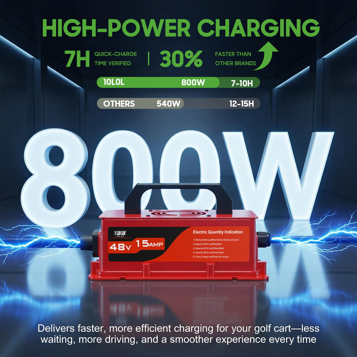 10L0L Club Car Precedent charger with 3-pin round plug for quick use.