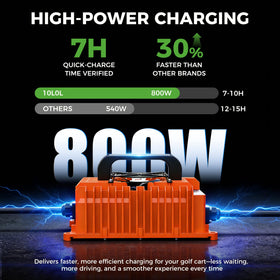 10L0L charger side view highlighting rugged rubber power cord