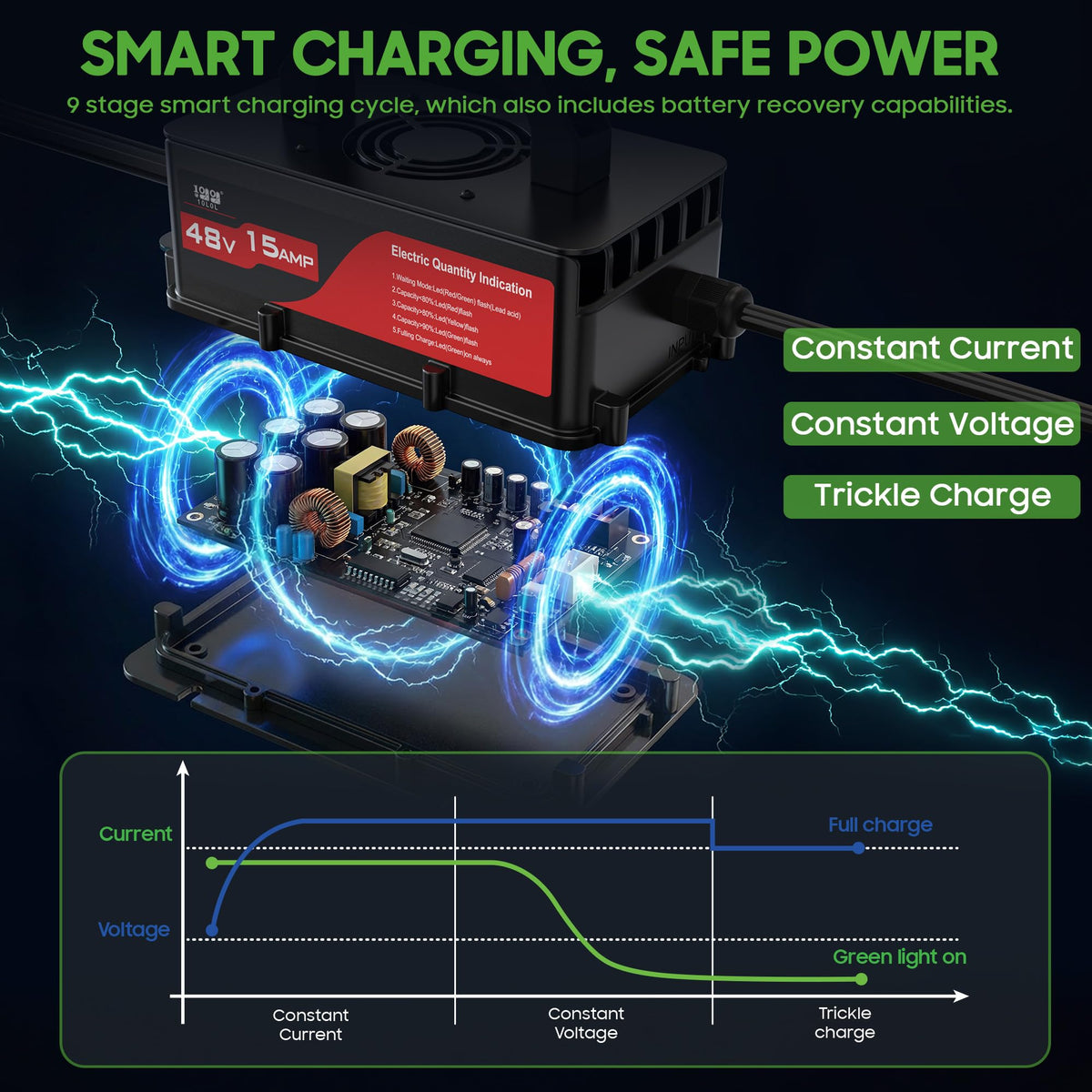 10L0L 48V golf cart charger with Club Car OBC bypass cable