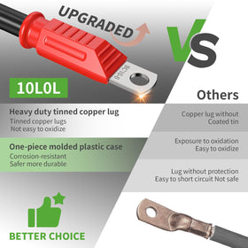 10L0L six-surface heavy-pressure wiring maintains full contact and reduces heat.