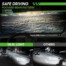 10L0L 881 beam-pattern 360 delivers even lighting around curves