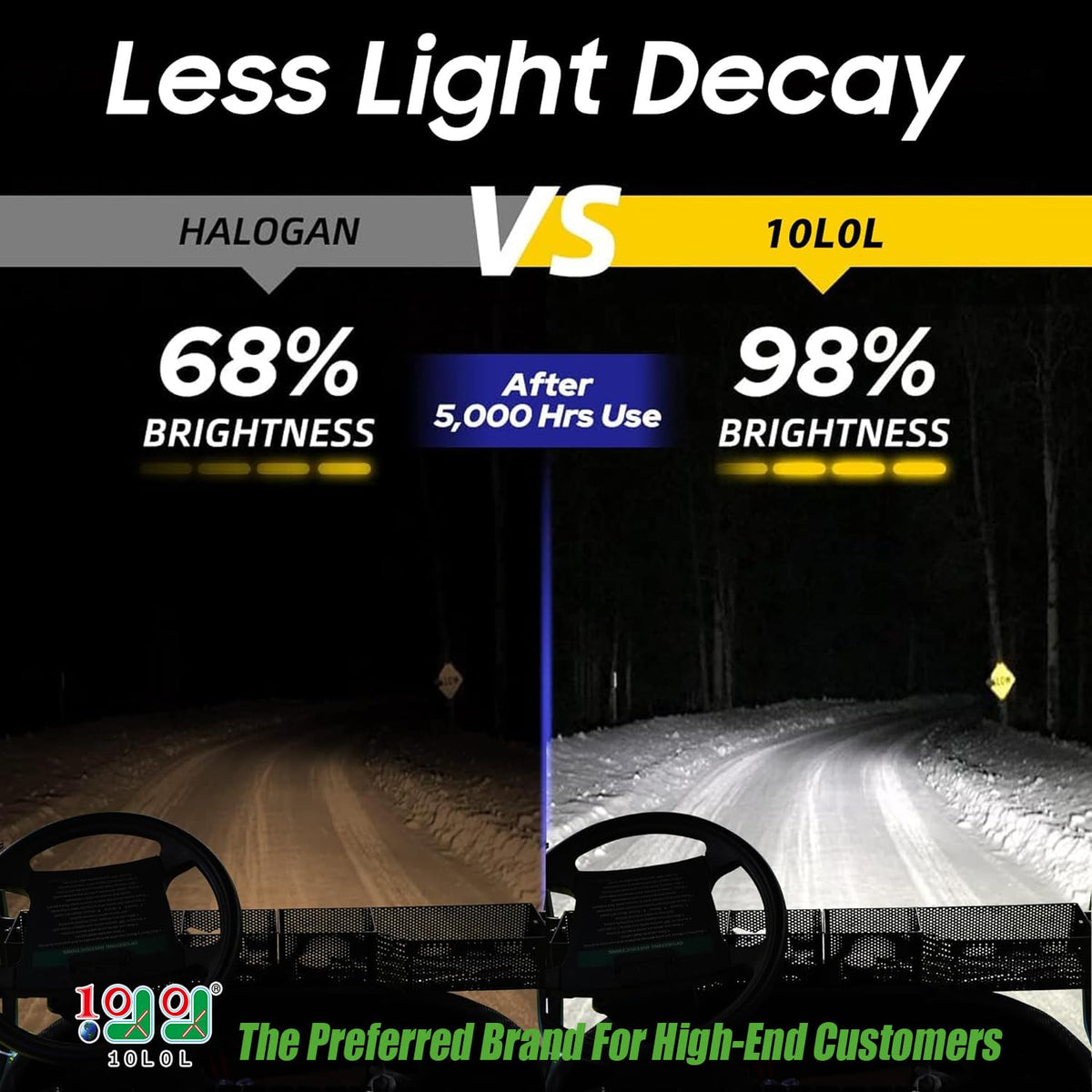 10L0L 881 headlight bulb for Club Car Precedent provides broad, even lighting