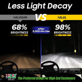 10L0L 881 headlight bulb for Club Car Precedent provides broad, even lighting