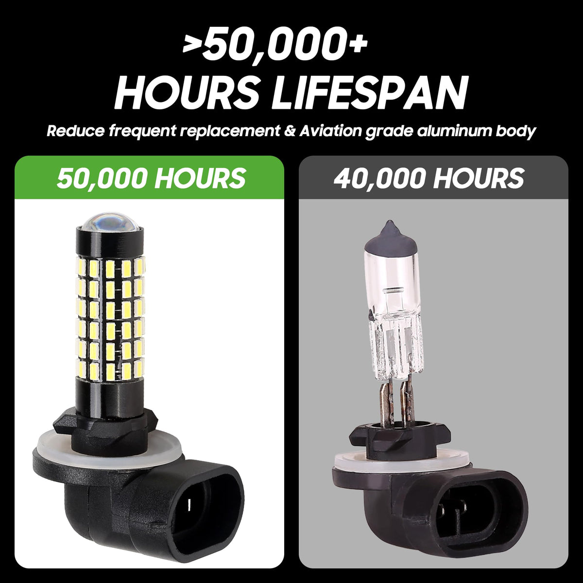 10L0L 881 LED fog light bulb replacement maintains reliable night lighting