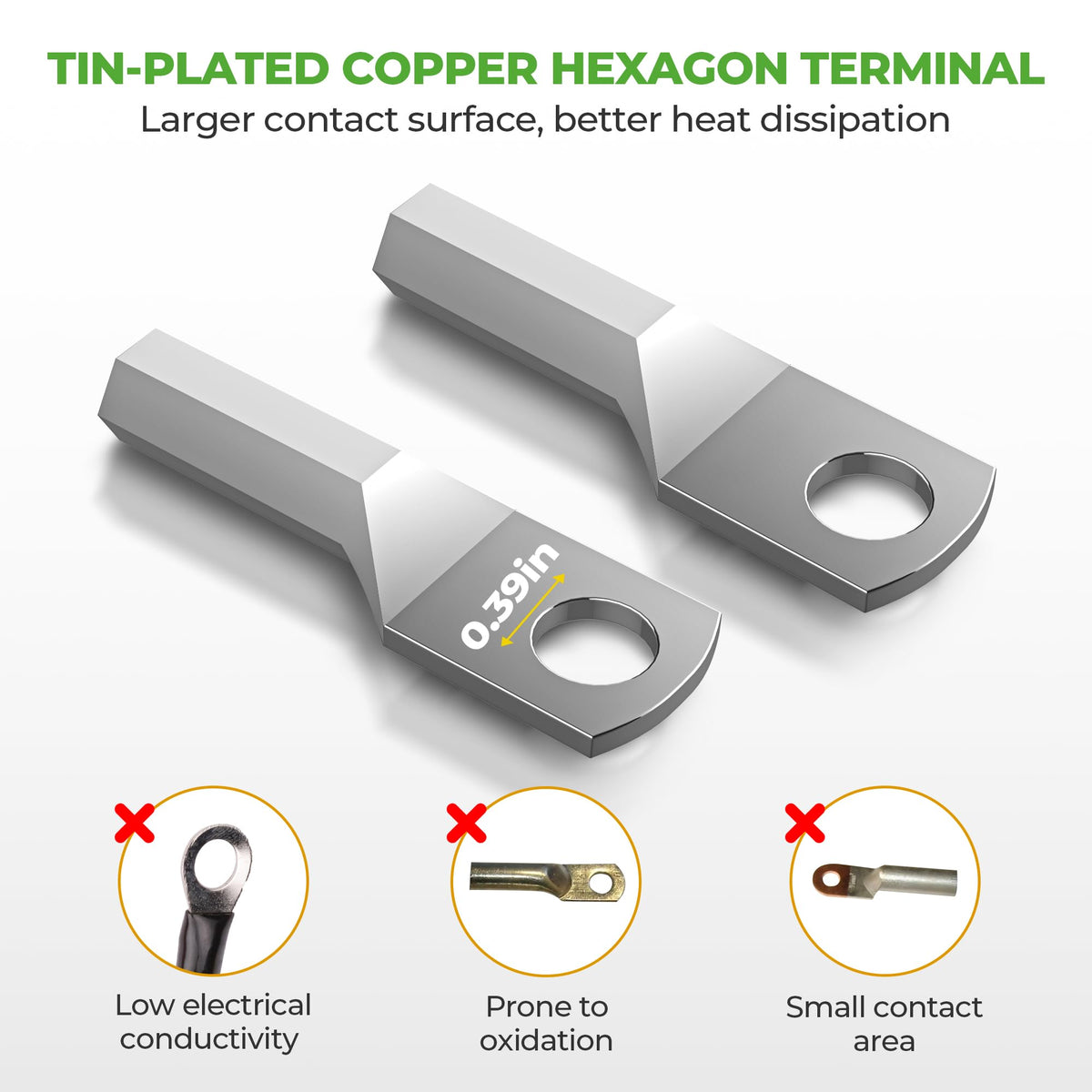 10L0L flexible copper wiring for AC/DC use with wide temperature tolerance
