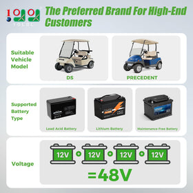 10L0L advanced safety system with overcharge protection