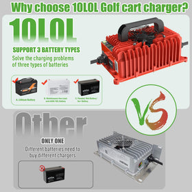 10L0L aluminum casing with dual cooling fans improves reliability in hot conditions