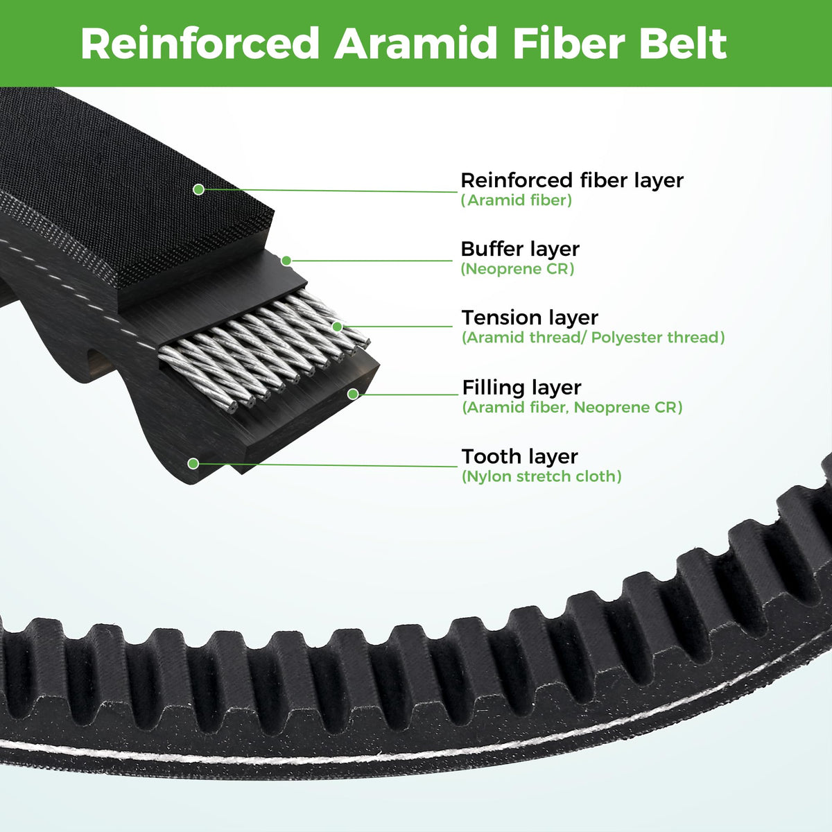 10L0L aramid fiber belt cross-section emphasizes heat and oil resistance.