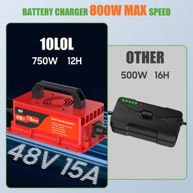 10L0L auto shut-off feature ensures safe, automatic charging termination.