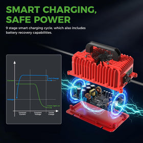 10L0L Auto shut off provides safe, full charge indication