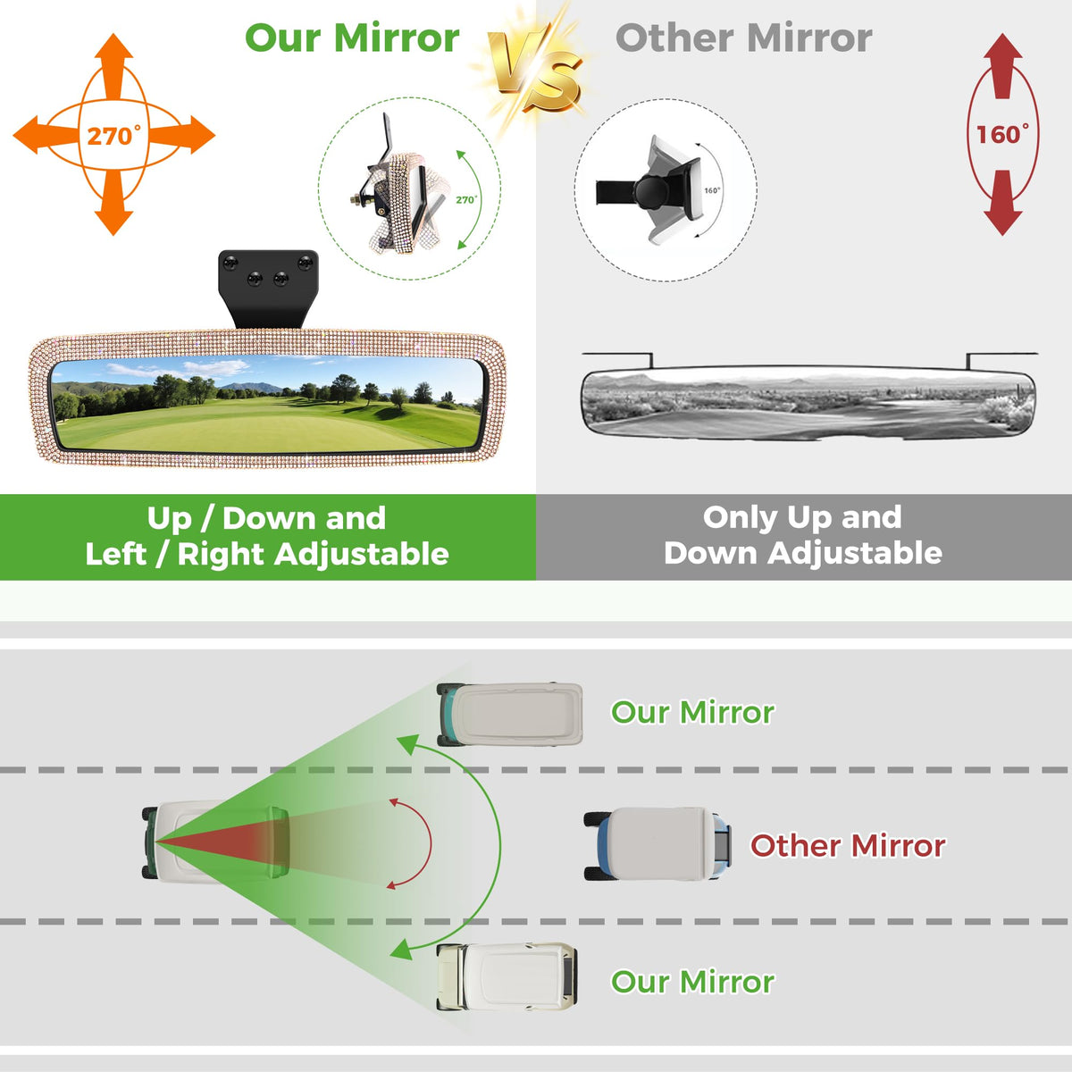 10L0L ball joint enables full 360-degree rotation for flexible viewing angles