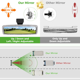 10L0L universal fit golf cart mirror improves lane awareness on busy courses