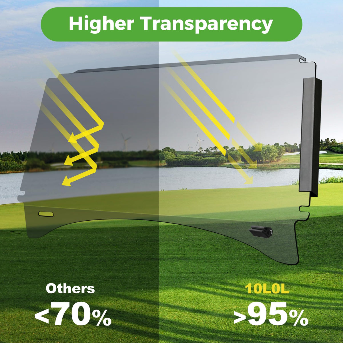 Clear acrylic surface offers enhanced visibility and glare reduction during sunny drives.