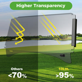 Clear acrylic surface offers enhanced visibility and glare reduction during sunny drives.
