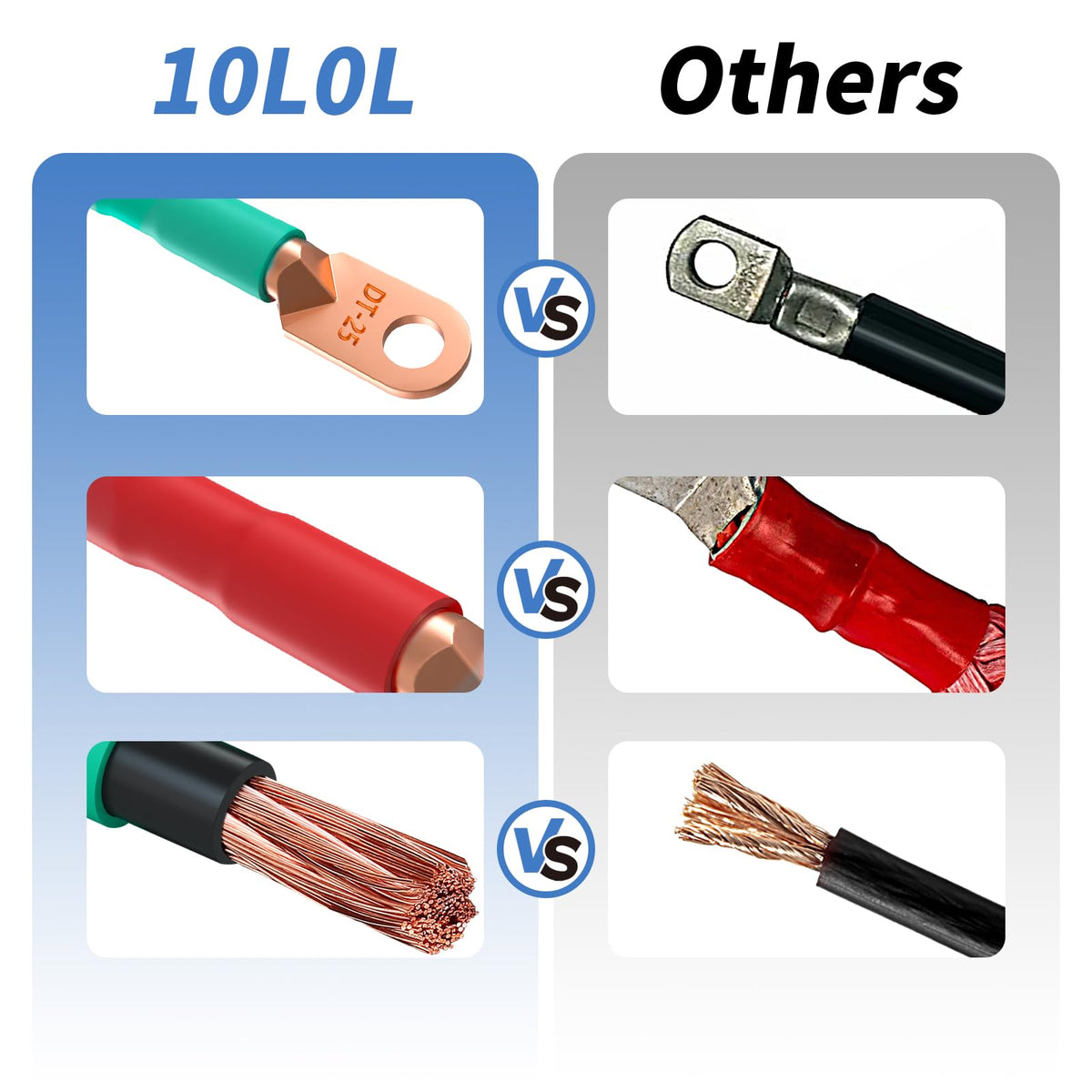 10L0L compatibility with Club Car DS and Precedent models for broad fit.