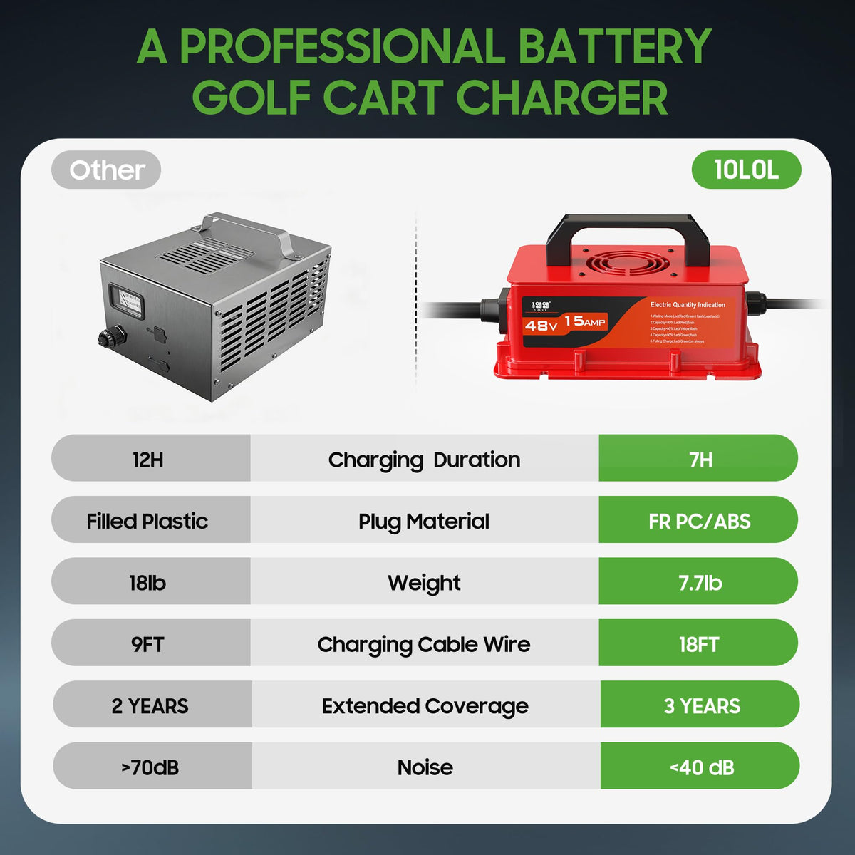 10L0L includes Club Car OBC bypass cable for installation.