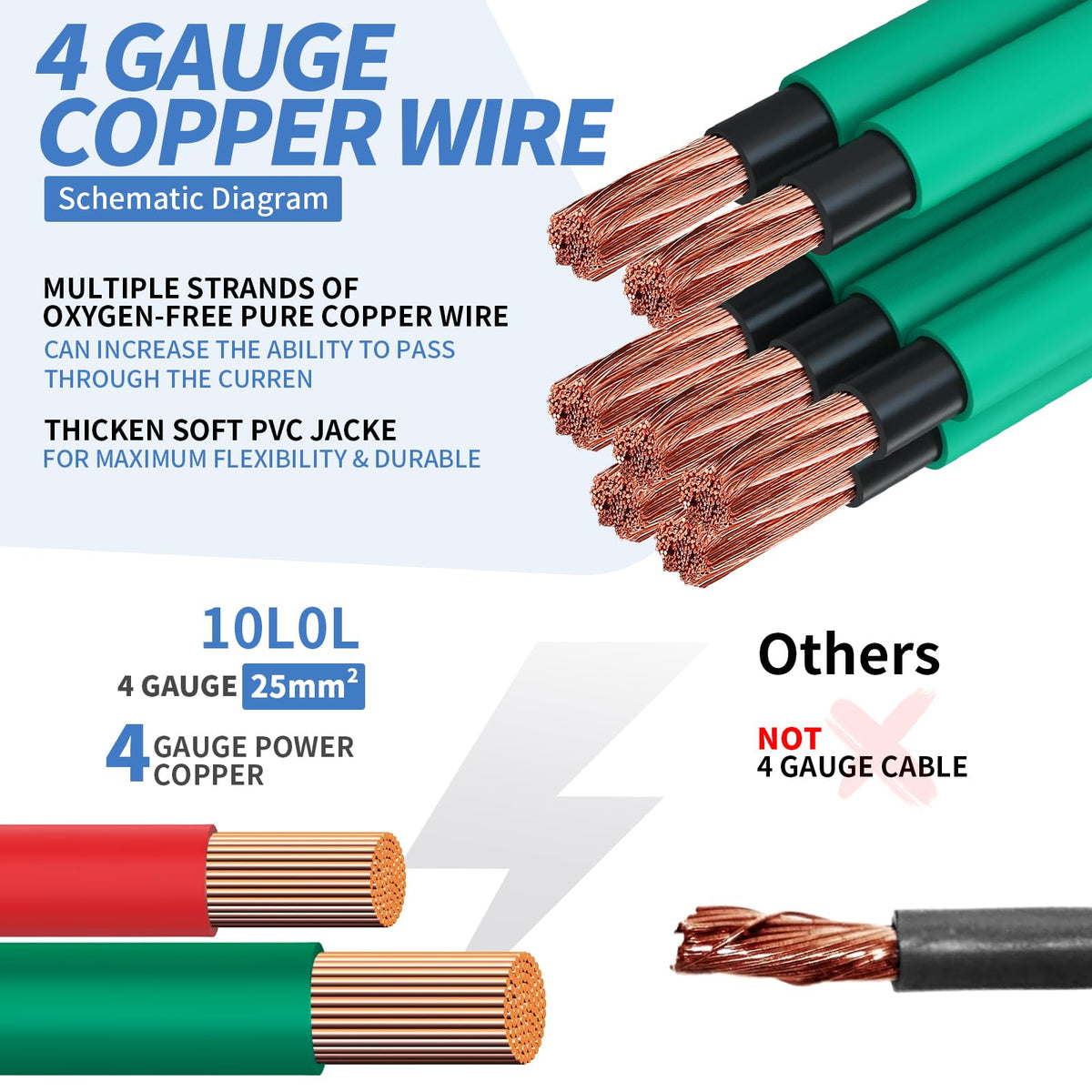 10L0L Copper hex terminal improves connection durability and heat dissipation.