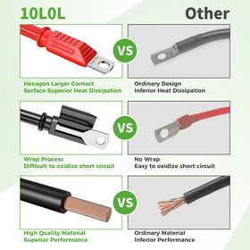 10L0L copper-core lugs for reliable battery connections.