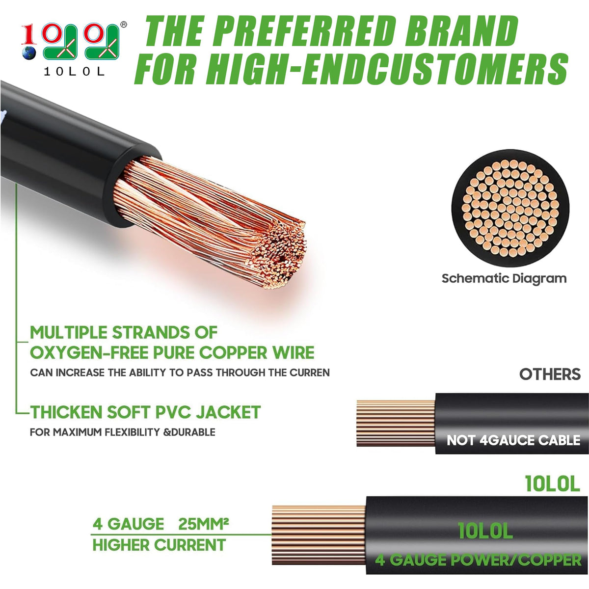 10L0L tin-coated copper lug close-up for corrosion protection