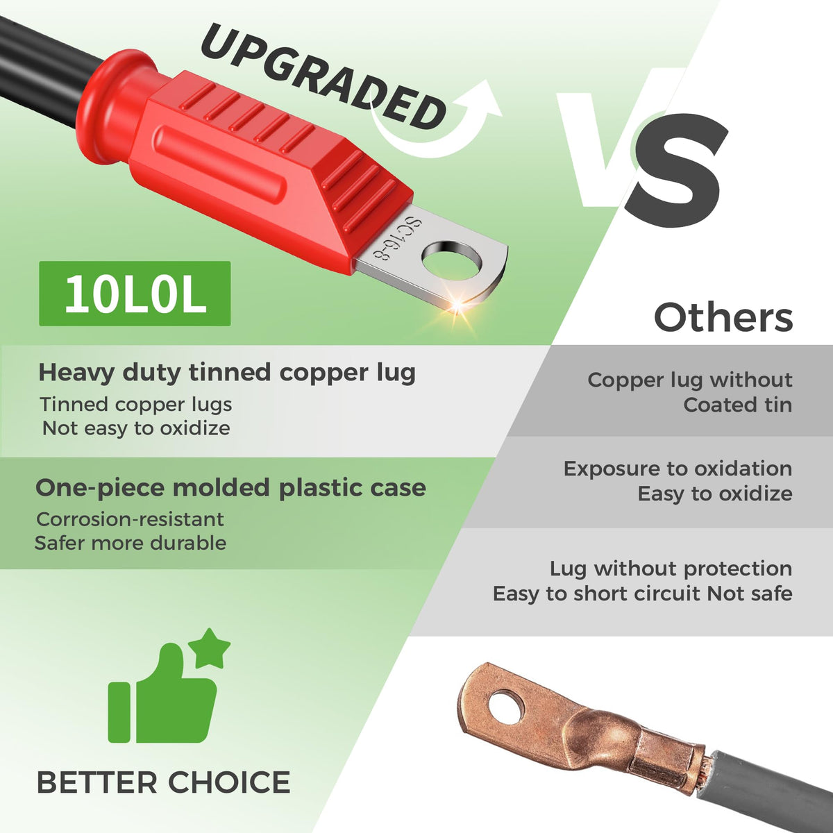 10L0L double-wall heat shrink tubing adds durable insulation