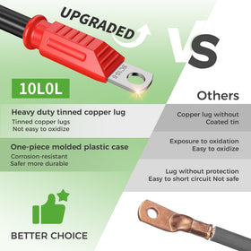 10L0L double-wall heat shrink tubing adds durable insulation