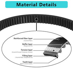 Durable 10L0L drive belt detail for G11 and G14