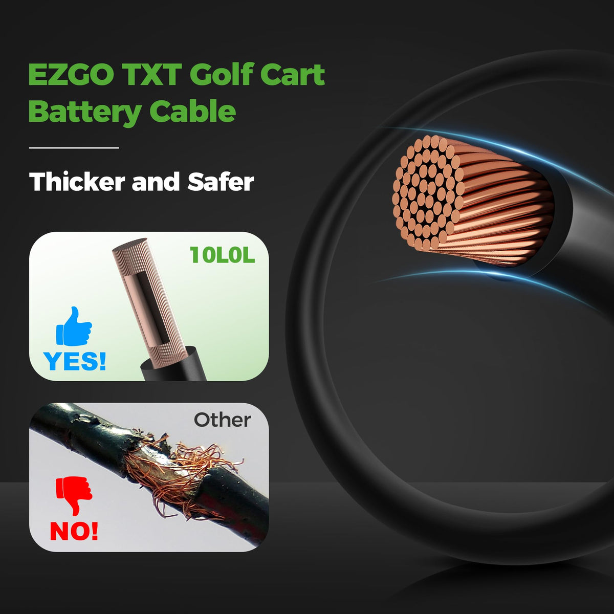 Easy-install wiring kit on golf cart for quick upgrades