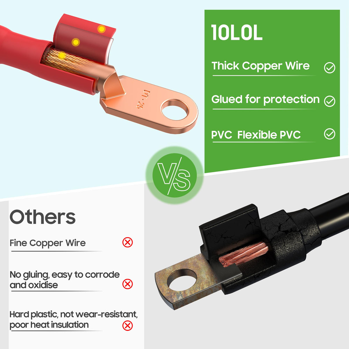 10L0L ezgo txt 1994+ compatibility illustration shows easy retrofit.