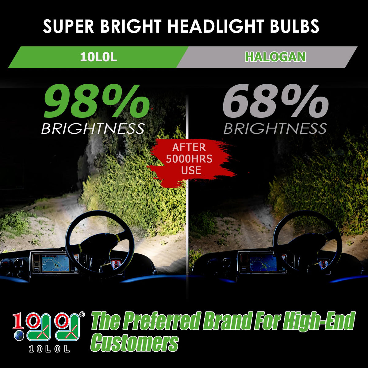 10L0L EZGO TXT/RXV compatible headlights improve safety.