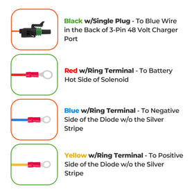 10L0L EZGO TXT48 compatible harness ready for upgrades