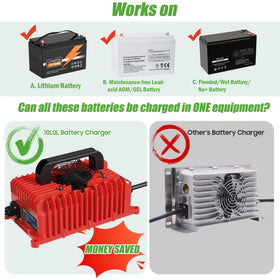 10L0L fan cooling system prevents overheating during use.