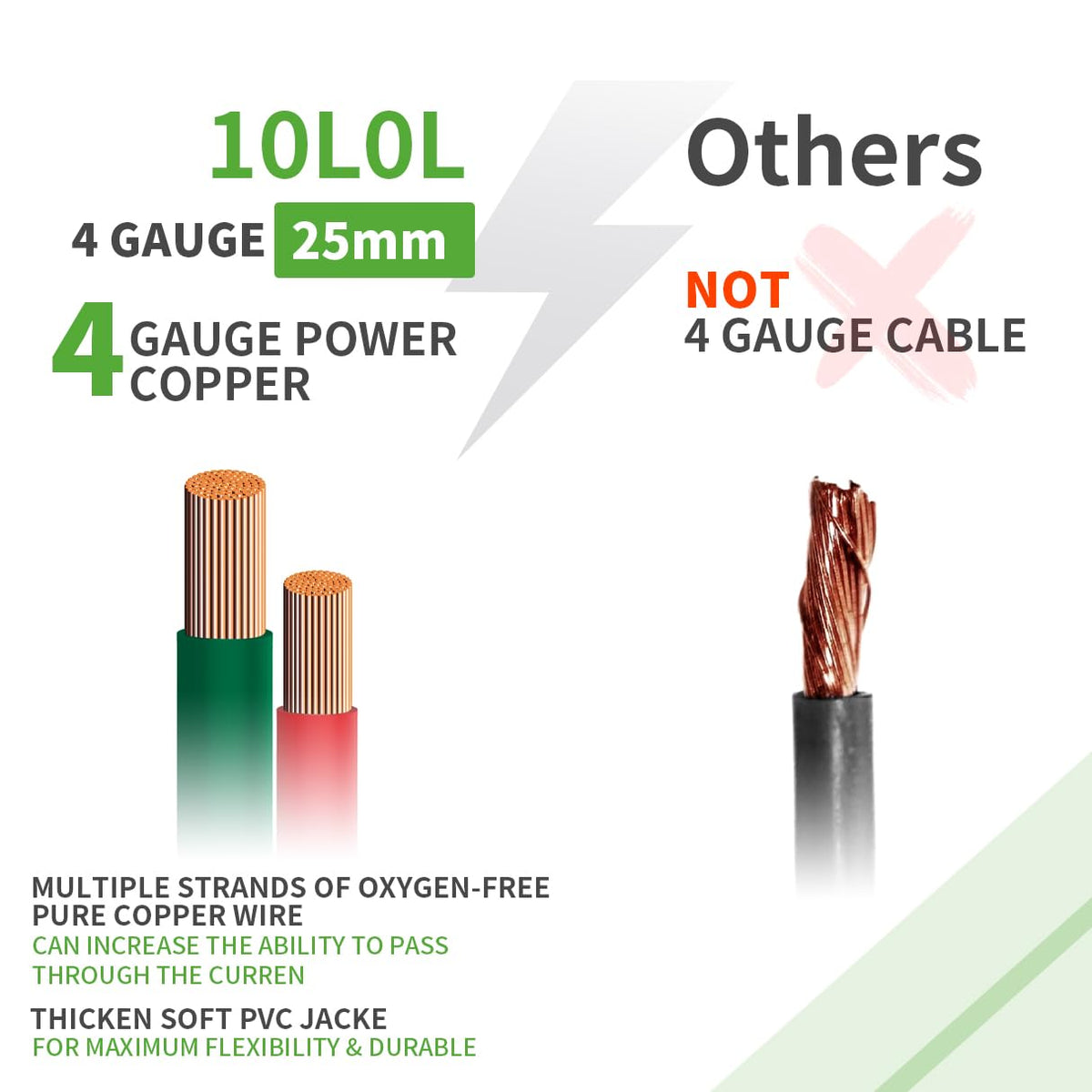 10L0L flexible 4-gauge kit with closed-end terminals for easy install.