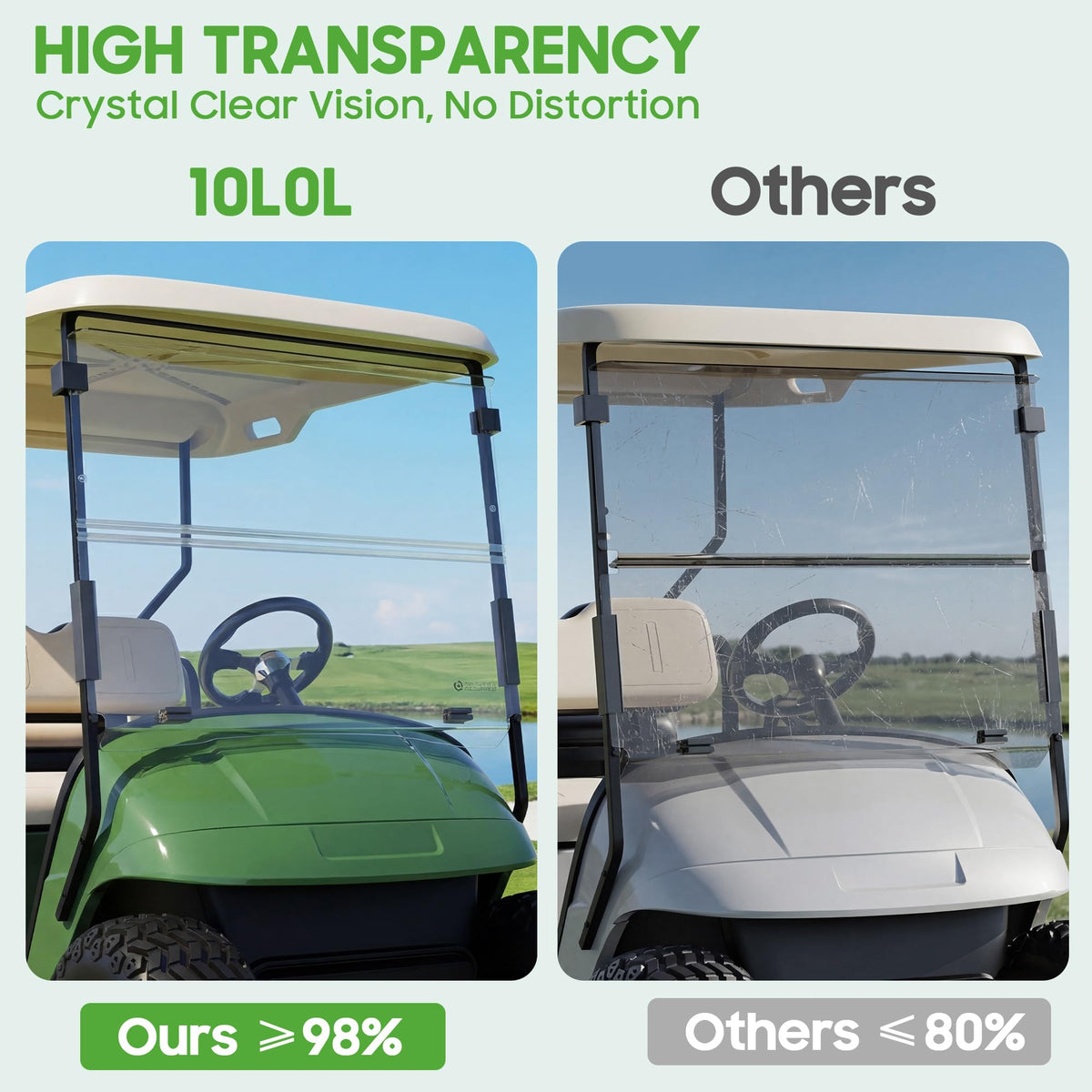 10L0L foldable windshield with replaceable strip enables simple maintenance.