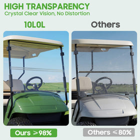 10L0L foldable windshield with replaceable strip enables simple maintenance.