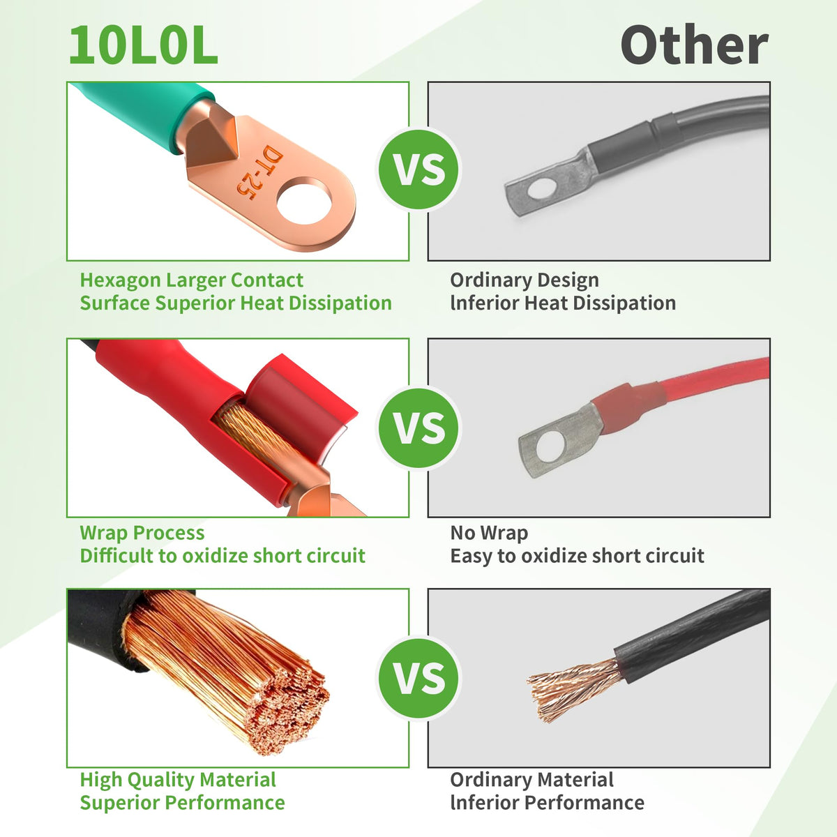 10L0L golf cart cables, 24.8 inch length for battery connections.