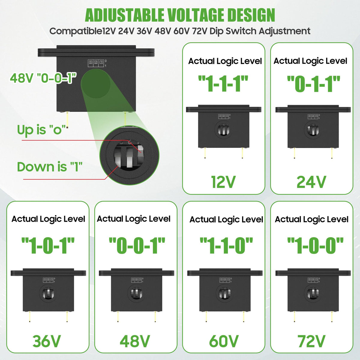 10L0L golf cart battery monitor compact 37 by 25 mm size
