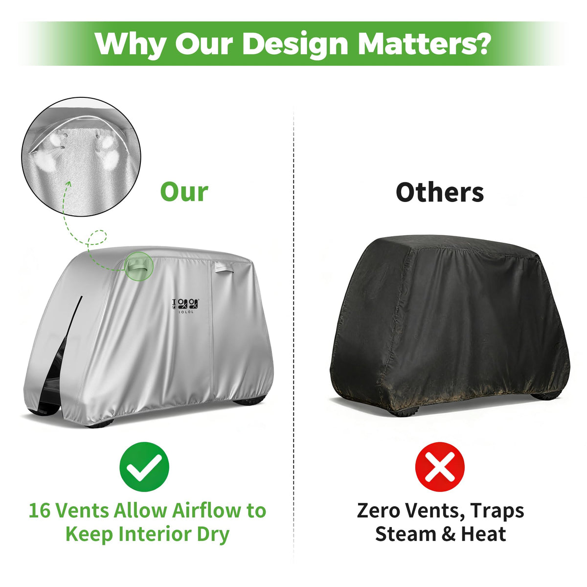 10L0L golf cart cover wind-vent design provides breathability.