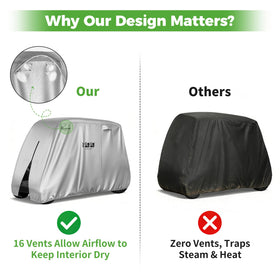 10L0L golf cart cover wind-vent design provides breathability.