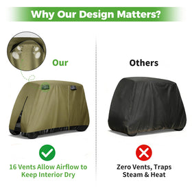 10L0L golf cart cover fabric detail highlights waterproof sealing.