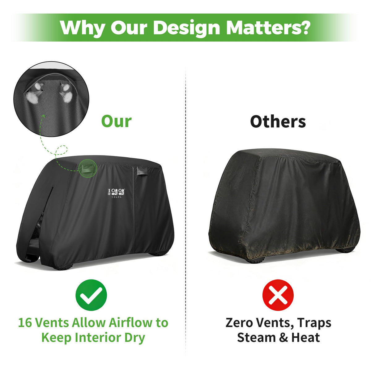 10L0L golf cart cover vented design improves breathability and dryness.