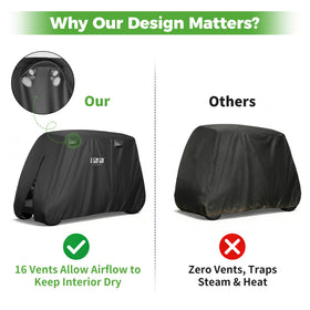 10L0L golf cart cover vented design improves breathability and dryness.